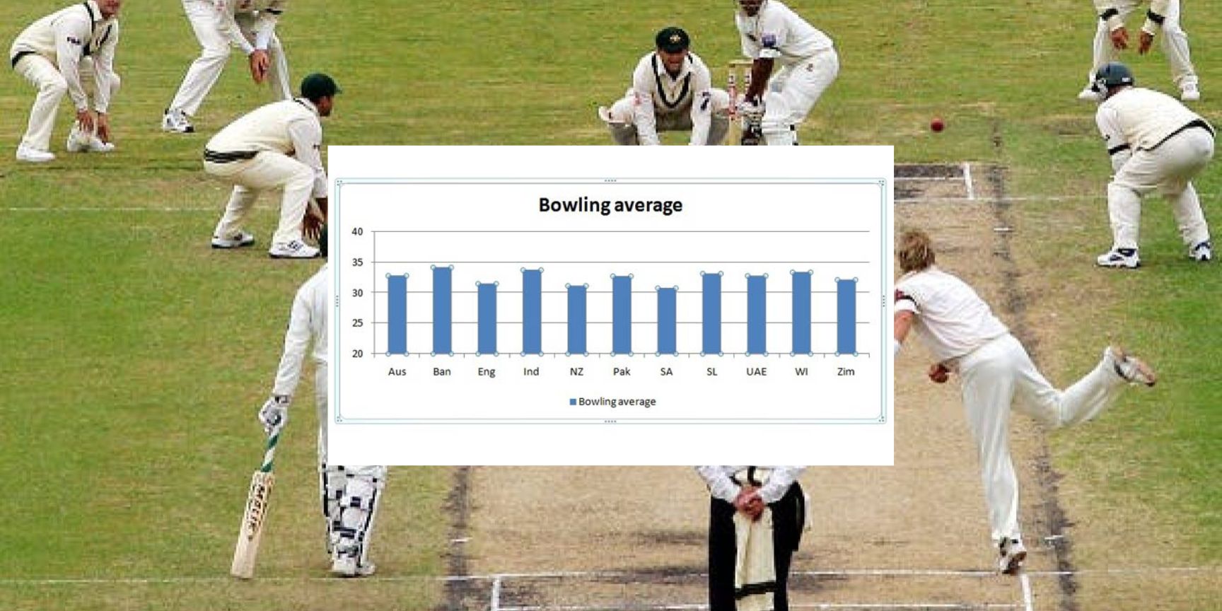 Bowling Average in Cricket: A Complete Guide to Understanding and Improving It